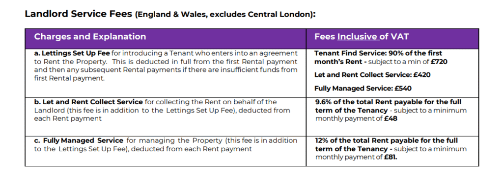 Why Most Buy-to-Let Landlords Earn Less Than They Think — And How to Fix It Instantly 2