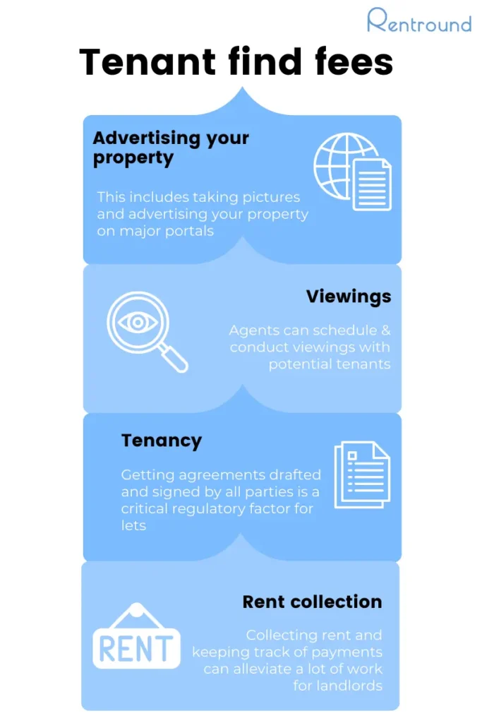 Why Most Buy-to-Let Landlords Earn Less Than They Think — And How to Fix It Instantly tenant find fees 2